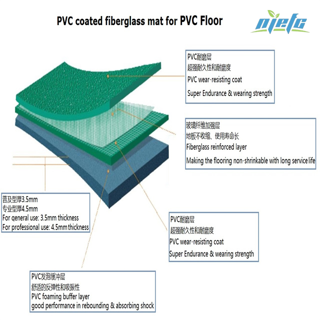 Tapis en fibre de verre enduit de PVC pour sol en PVC